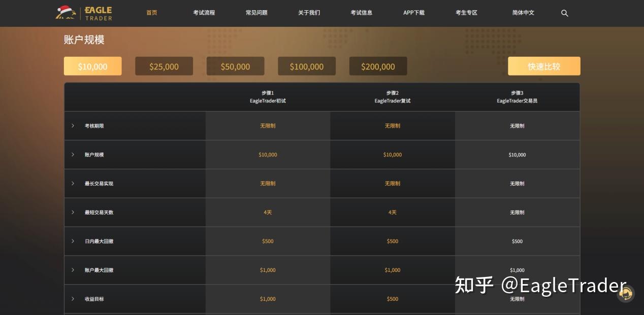 伦敦黄金现货交易中心